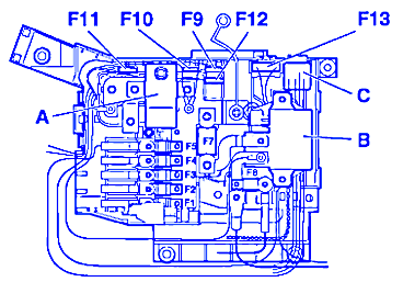 Porsche Cayenne Turbo 2002 Fuse Box/Block Circuit Breaker Diagram