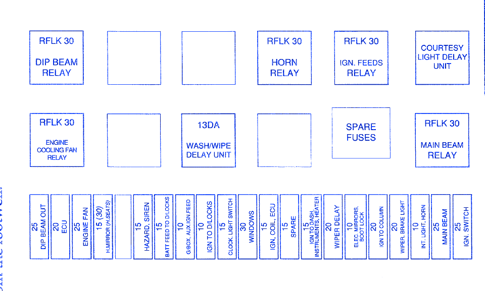 TVR Chimaera 4.0 1995 Main Fuse Box/Block Circuit Breaker Diagram