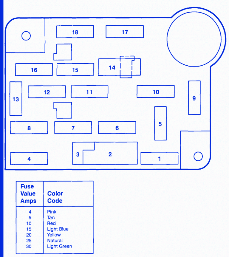 Ford E150 1997 Main Fuse Box/Block Circuit Breaker Diagram » CarFuseBox
