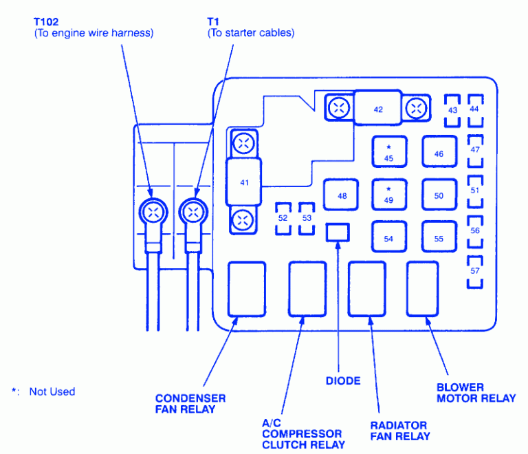 Honda Civic 1999 Condenser Fuse Box/Block Circuit Breaker Diagram