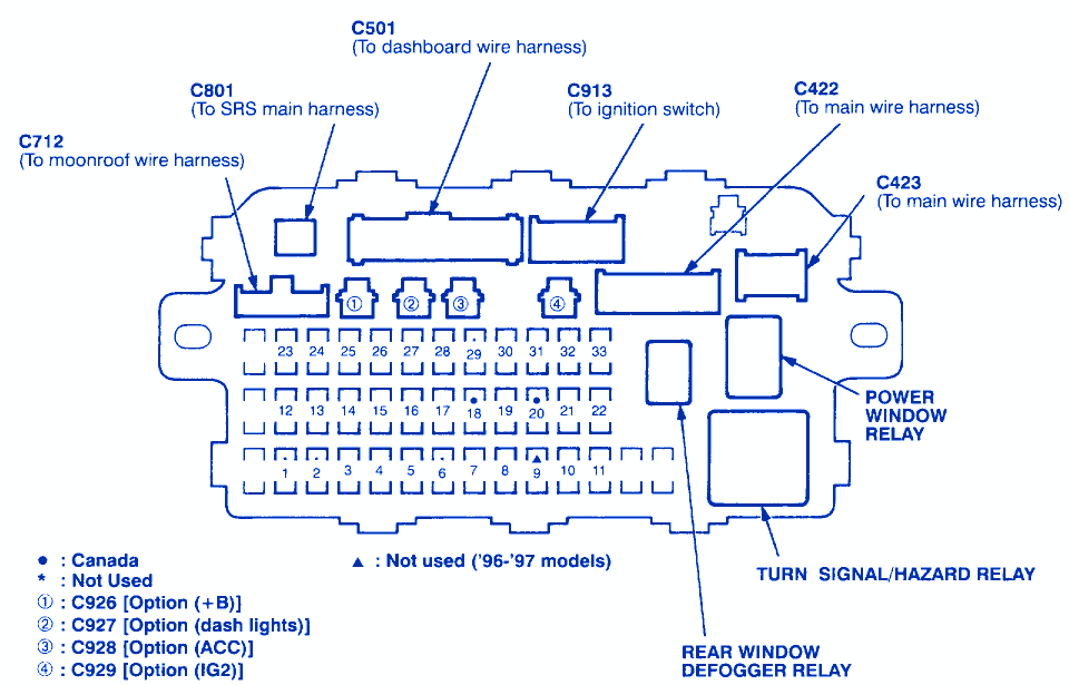1999 Honda Crv Fuse Box Wiring Diagram Raw