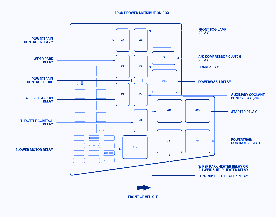 2002 Jaguar X Type Fuse Box Diagram - General Wiring Diagram