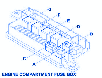 MINI Cooper R50 S 2006 Fuse Box/Block Circuit Breaker Diagram » CarFuseBox