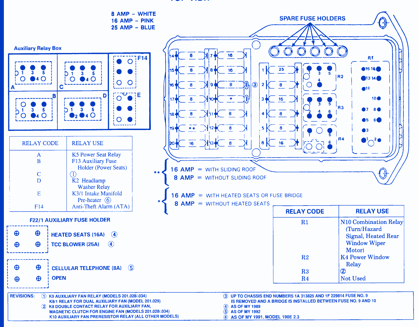 Clk 320 Fuse Chart