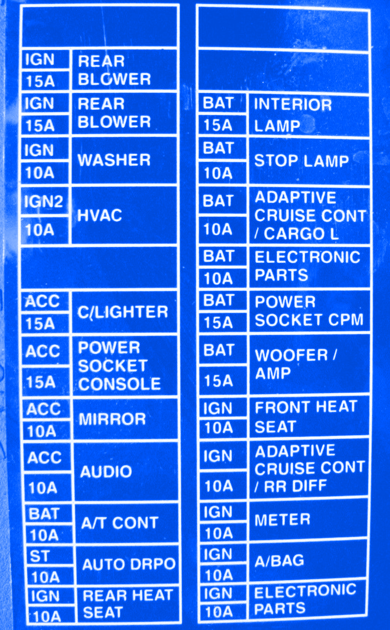 Nissan Skyline R33 1997 Interior Fuse Box/Block Circuit Breaker Diagram