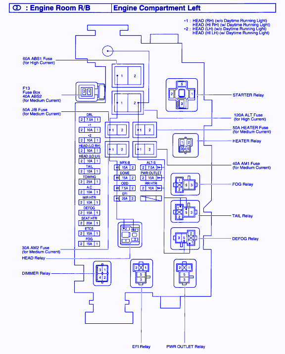 2000 4runner Fuse Diagram Wiring Diagram Raw