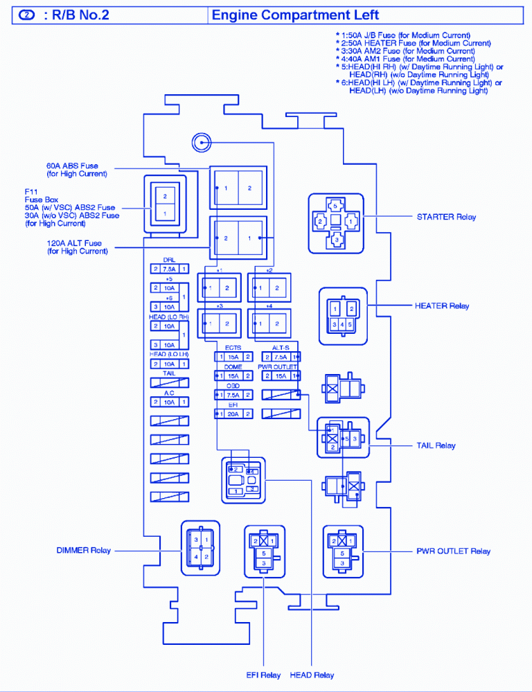 Toyota 2009 Engine Fuse Box/Block Circuit Breaker