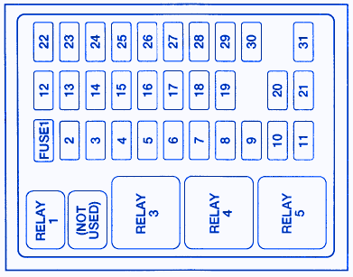 Ford F250 SD 4WD 1999 Main Fuse Box/Block Circuit Breaker Diagram