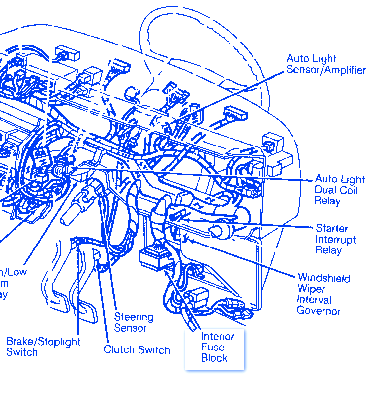 Ford Thunderbird 1995 Dash Fuse Box/Block Circuit Breaker Diagram