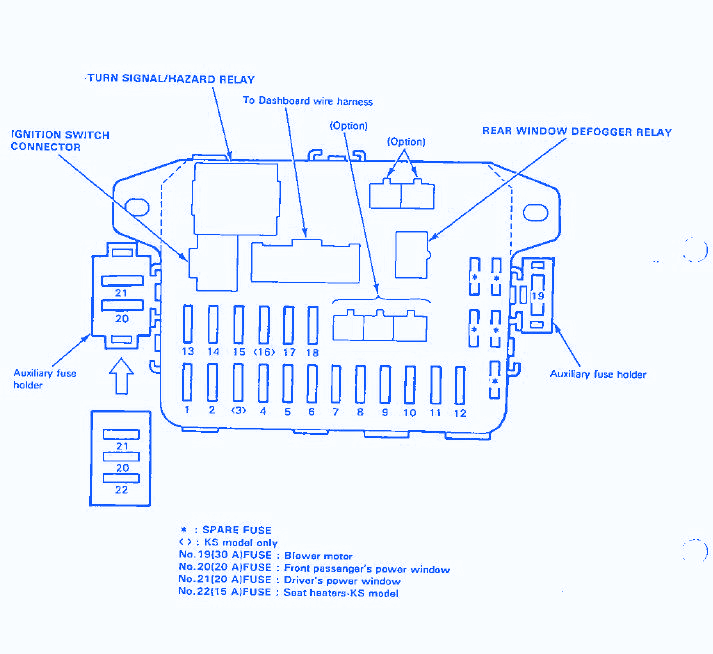 Honda Civic DX 1991 Fuse Box/Block Circuit Breaker Diagram » CarFuseBox