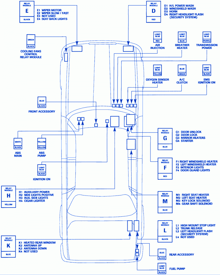 1994 freightliner fld fuse wiring diagram pdf