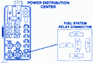 Dodge Ram 5.2L 1996 Fuel Fuse Box/Block Circuit Breaker Diagram