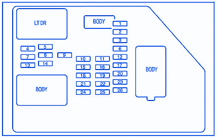 Cadillac Escalade ESV 2010 Instrument Fuse Box/Block Circuit Breaker