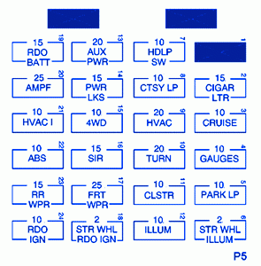 Chevrolet Blazer 1997 Instrument Panel FUse Box Diagram 295x300