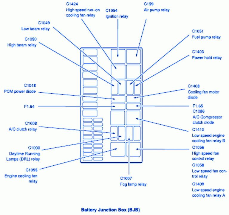 Ford Escape SUV 2003 Main Fuse Box/Block Circuit Breaker Diagram