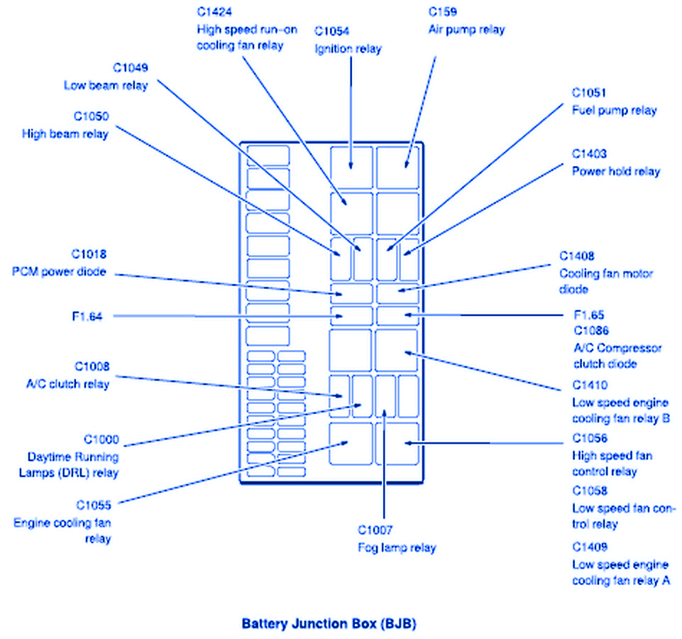 Ford Escape SUV 2003 Main Fuse Box/Block Circuit Breaker Diagram ...