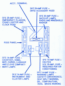 Ford Torino 1971 Fuse Box/Block Circuit Breaker Diagram » CarFuseBox