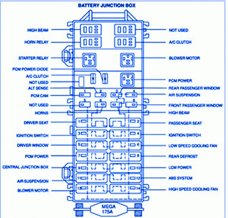 Lincoln Continental V8 4.6L 2001 Battery Fuse Box/Block Circuit Breaker