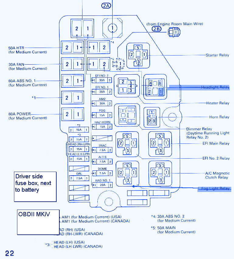 Toyota Camry Altise 2006 Fuse Box Map