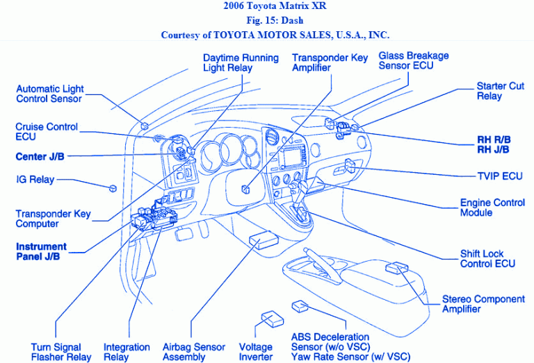 Toyota Matrix 2007 Dash Fuse Box/Block Circuit Breaker Diagram » CarFuseBox
