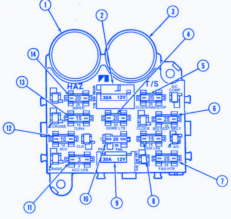 Jeep Grand Wagoner 1994 Fan Fuse Box/Block Circuit Breaker Diagram