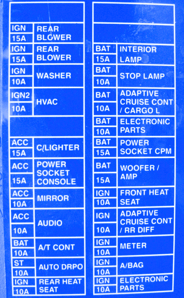 Nissan Skyline R.33 2003 Engine Fuse Box/Block Circuit Breaker Diagram