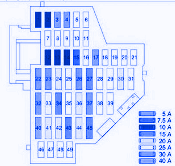 VW Jetta 2000 2006 Engine Fuse Box Diagram