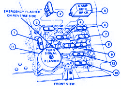 Ford Mustang 1992 Engine Fuse Box/Block Circuit Breaker Diagram
