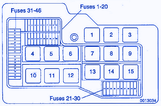 BMW 318i 1996 Distribution Fuse Box/Block Circuit Breaker Diagram