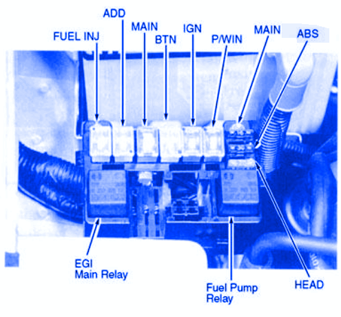 KIA Sportage 2011 Engine Fuse Box/Block Circuit Breaker Diagram