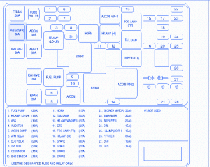 Kia Amanti 2006 Main Engine Fuse Box/Block Circuit Breaker Diagram