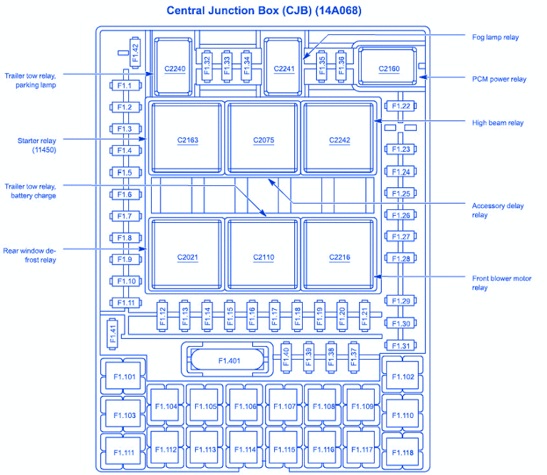 Lincoln Navigator 2004 Fuse Box/Block Circuit Breaker Diagram » CarFuseBox