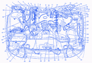 Lincoln Town 1999 Full Engine Electrical Circuit Wiring Diagram