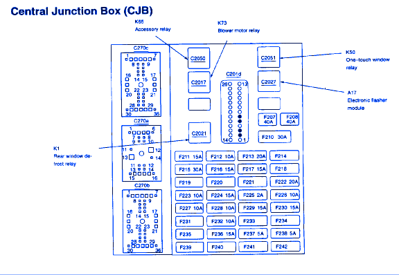 Mercury Grand Marquis 1989 Main Fuse Box/Block Circuit Breaker Diagram