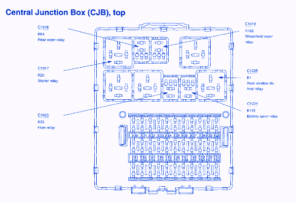 central junction box ford focus