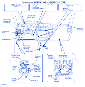 Suzuki XL7 2002 Fuse Box/Block Circuit Breaker Diagram » CarFuseBox