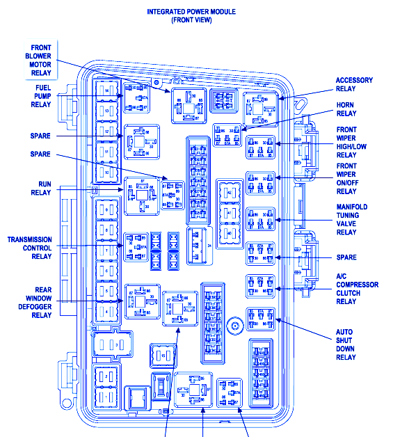 Chrysler Pacifica Wagon 2004 Fuse Box/Block Circuit Breaker Diagram