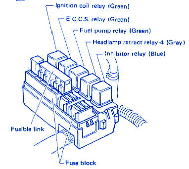 Datsun 1.2 1970 Engine Fuse Box/Block Circuit Breaker Diagram » CarFuseBox