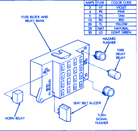Dodge Dakota 3900 1993 Fuse Box/Block Circuit Breaker Diagram » CarFuseBox