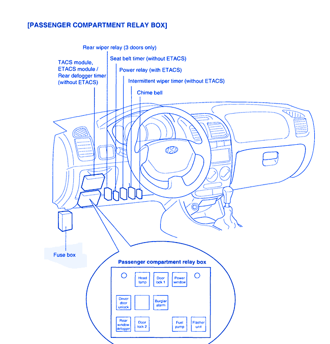Hyundai Accent 2 Door 2005 Fuse Box/Block Circuit Breaker Diagram