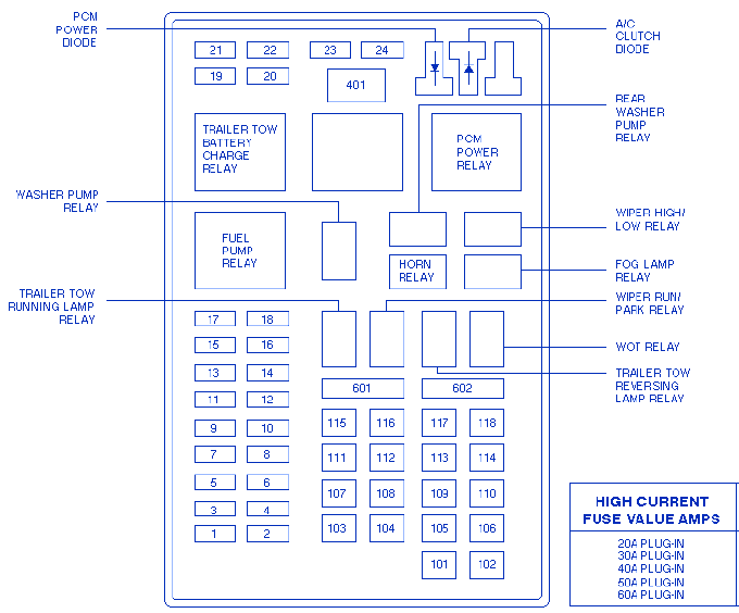 2000 Lincoln Navigator Fuse Diagram