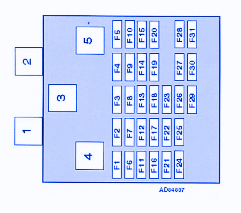 Nissan Almera 1998 Dash Fuse Box/Block Circuit Breaker Diagram » CarFuseBox