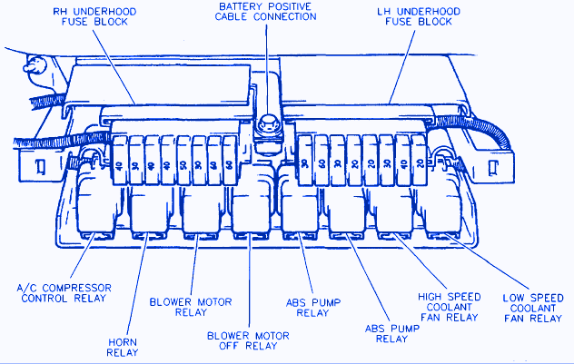 Buick Park Avenue 1996 ABS Fuse Box/Block Circuit Breaker Diagram