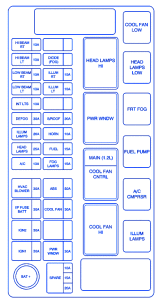 Chevy Aveo 2004 Fuse Box/Block Circuit Breaker Diagram » CarFuseBox