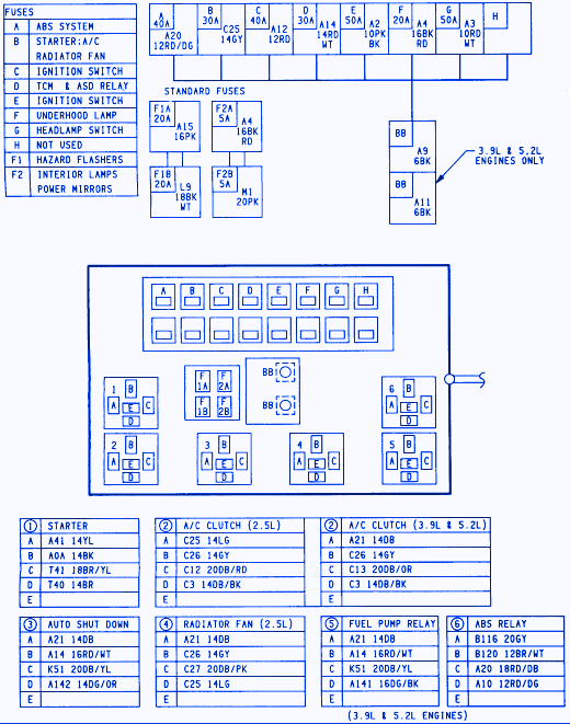 Dodge Dakota Pickup 1995 Fuse Box/Block Circuit Breaker Diagram