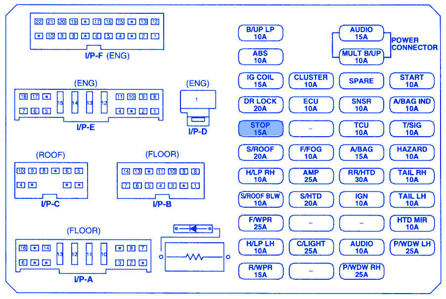 Kia Rio5 2007 Fuse Box  Block Circuit Breaker Diagram