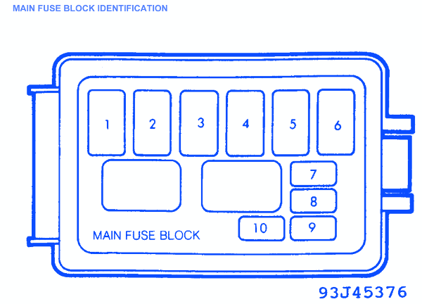 Mazda MX5 Miata 1993 Main Fuse Box/Block Circuit Breaker Diagram