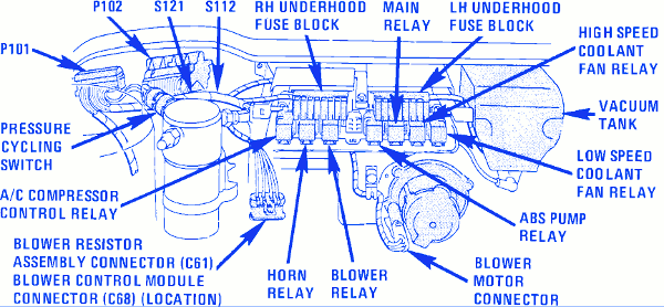 Oldsmobile 88 1992 Fuse Box/Block Circuit Breaker Diagram » CarFuseBox