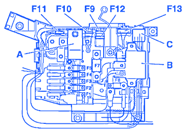 Porsche Cayenne V-8 2004 Fuse Box/Block Circuit Breaker Diagram