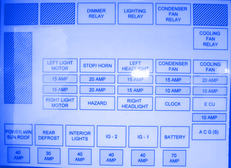 Honda Prelude Si Automatic 1989 Fuse Box/Block Circuit Breaker Diagram
